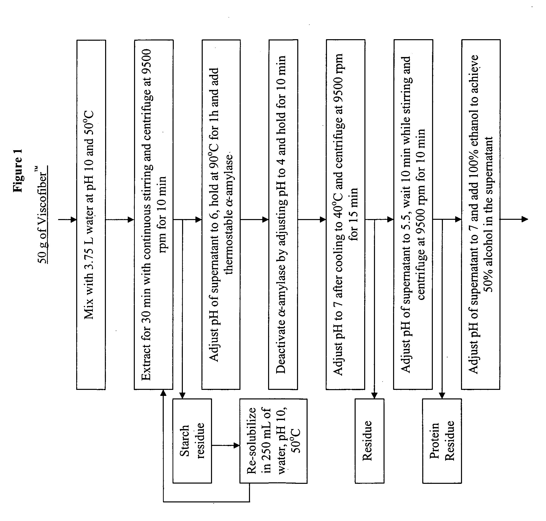 Aqueous solutions containing beta-glucan and gums