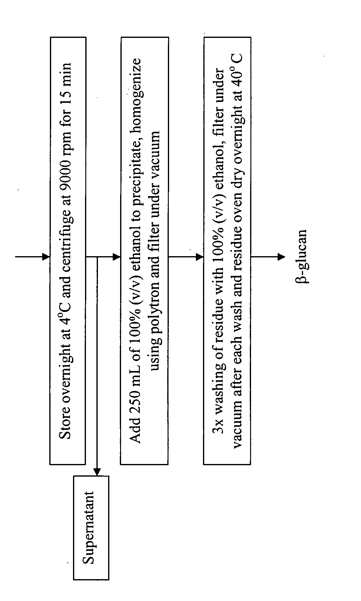 Aqueous solutions containing beta-glucan and gums