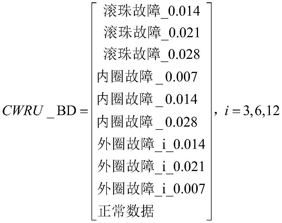 Mechanical equipment fault type diagnosis method