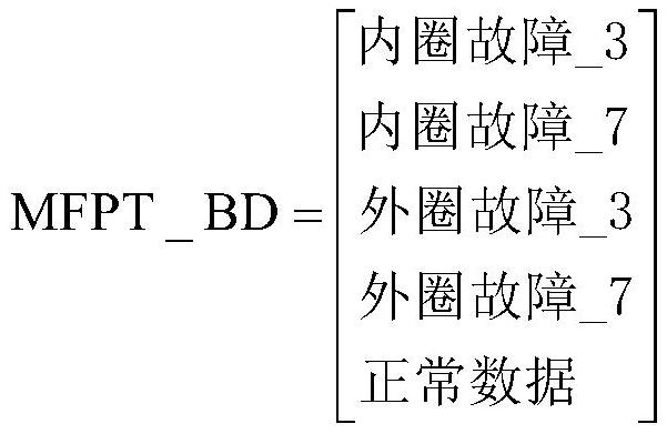 Mechanical equipment fault type diagnosis method