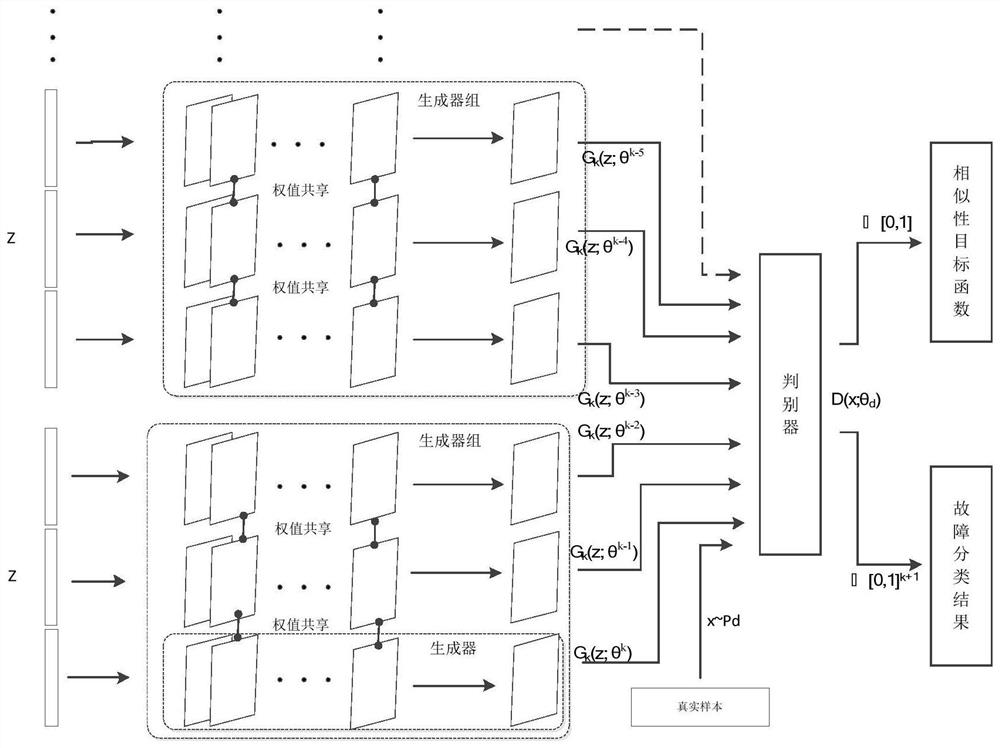 Mechanical equipment fault type diagnosis method