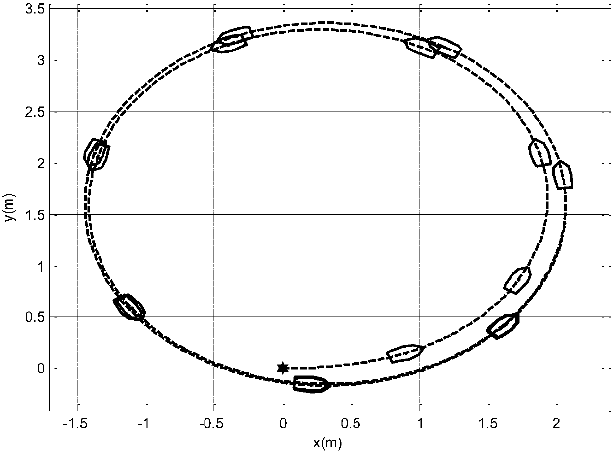 Under-actuated surface ship trace tracking control method based on model predication control