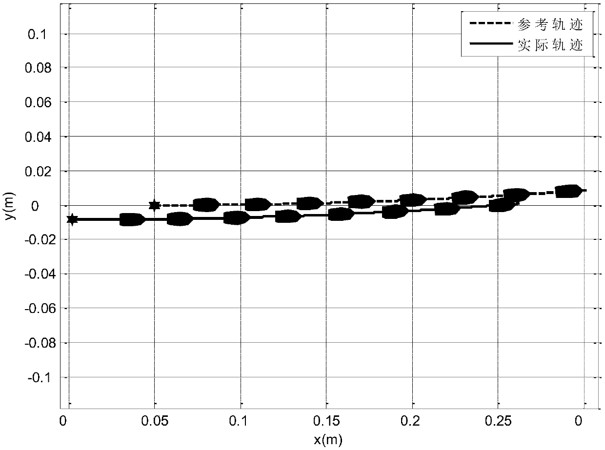 Under-actuated surface ship trace tracking control method based on model predication control