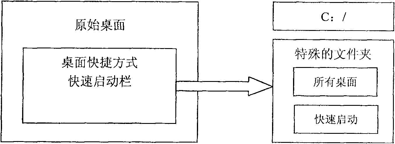 Information leakage preventing technology based on safety desktop for network environment