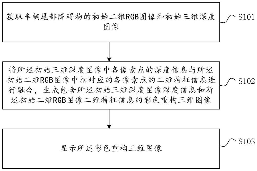 Reversing assisting method and system