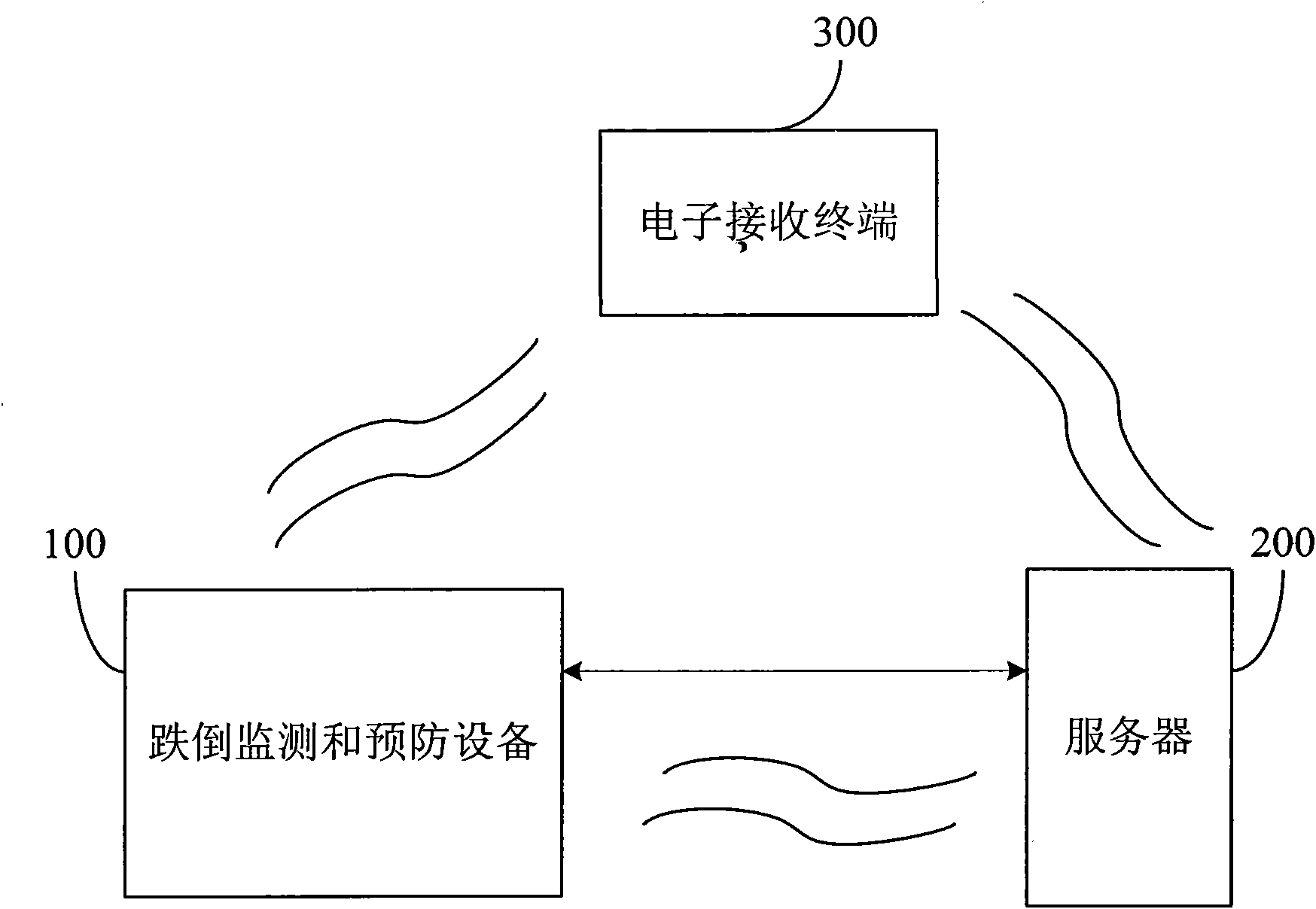 System and method for monitoring and preventing tumble