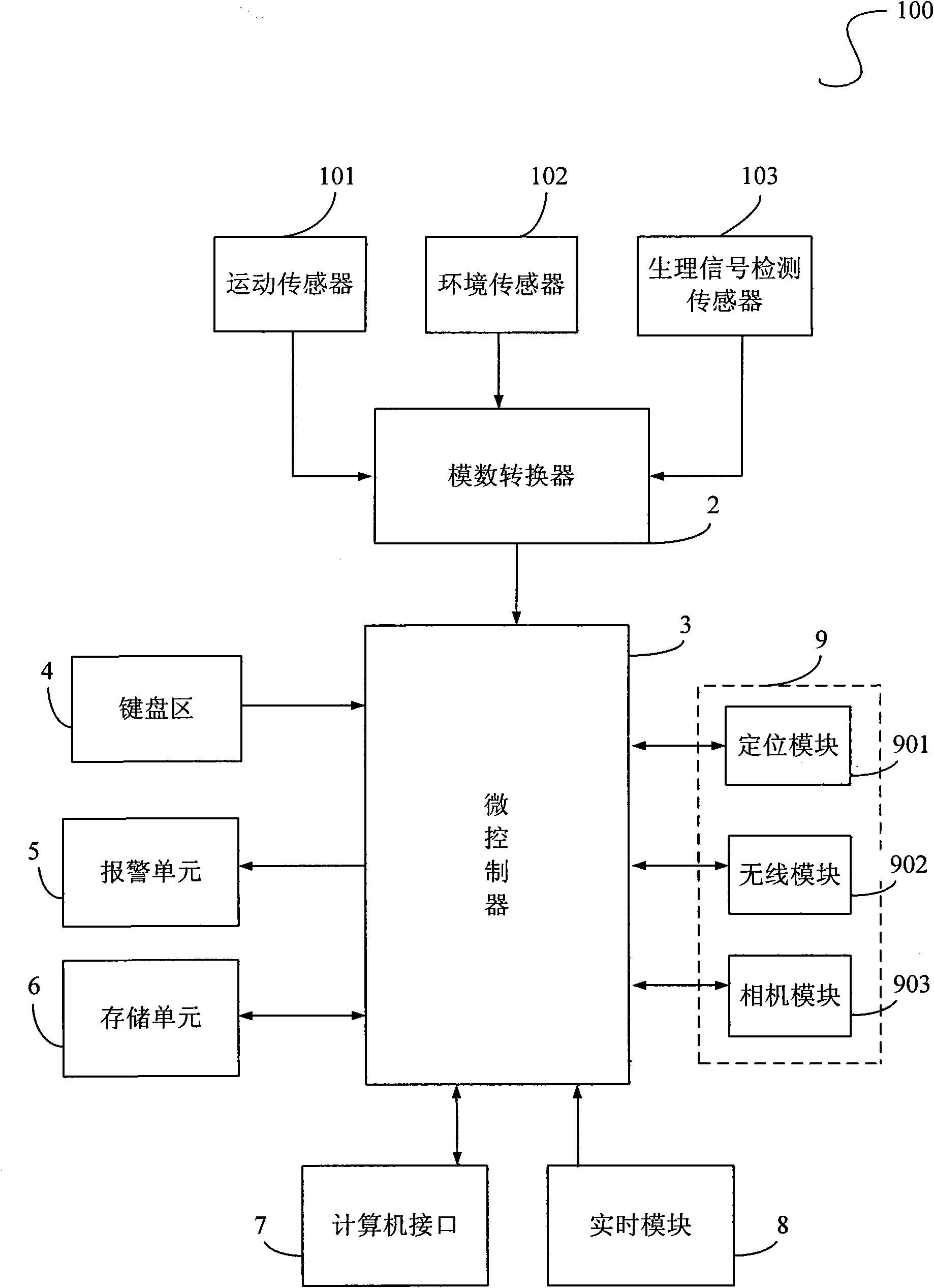 System and method for monitoring and preventing tumble