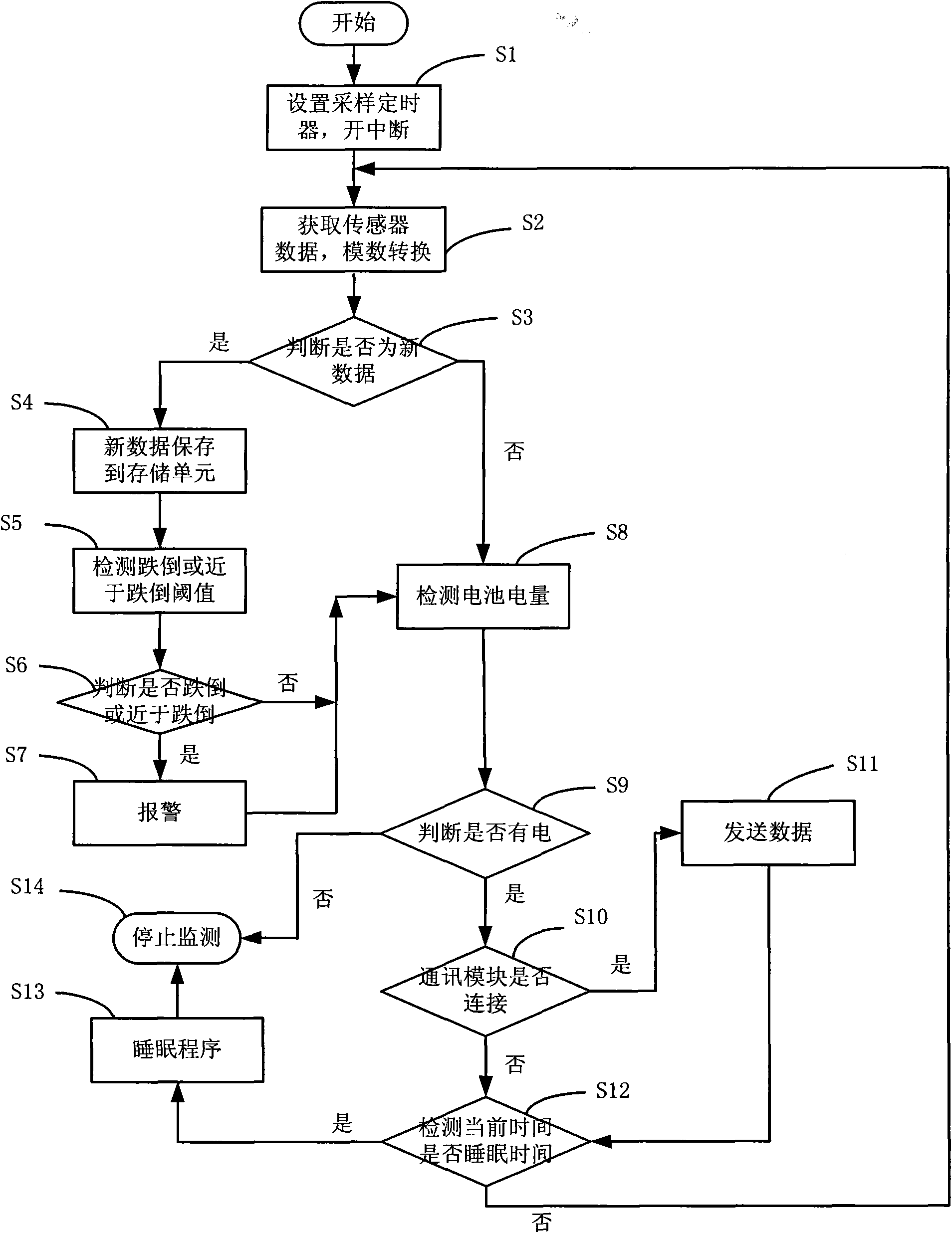 System and method for monitoring and preventing tumble