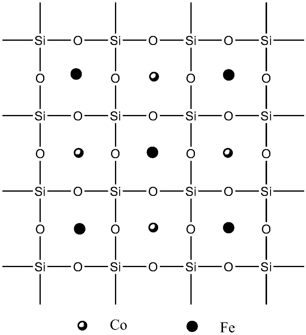 Preparation method of dual-activity monatomic ammonia synthesis catalyst