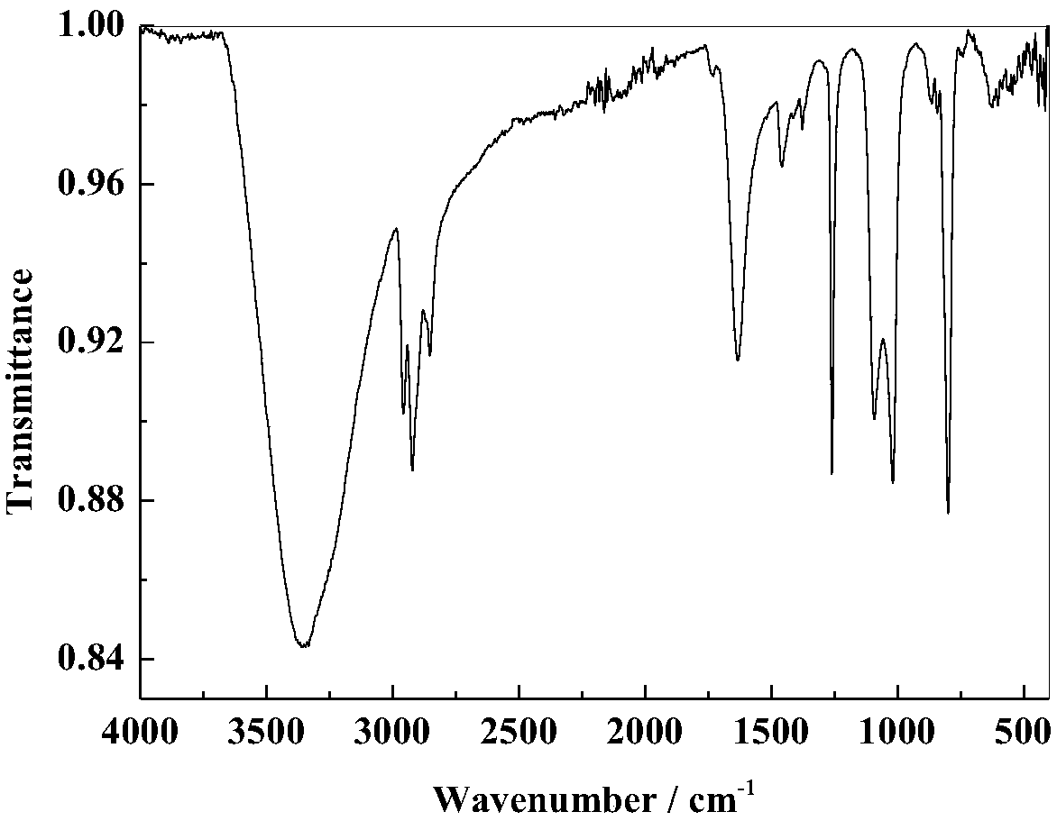 Preparation method of dual-activity monatomic ammonia synthesis catalyst