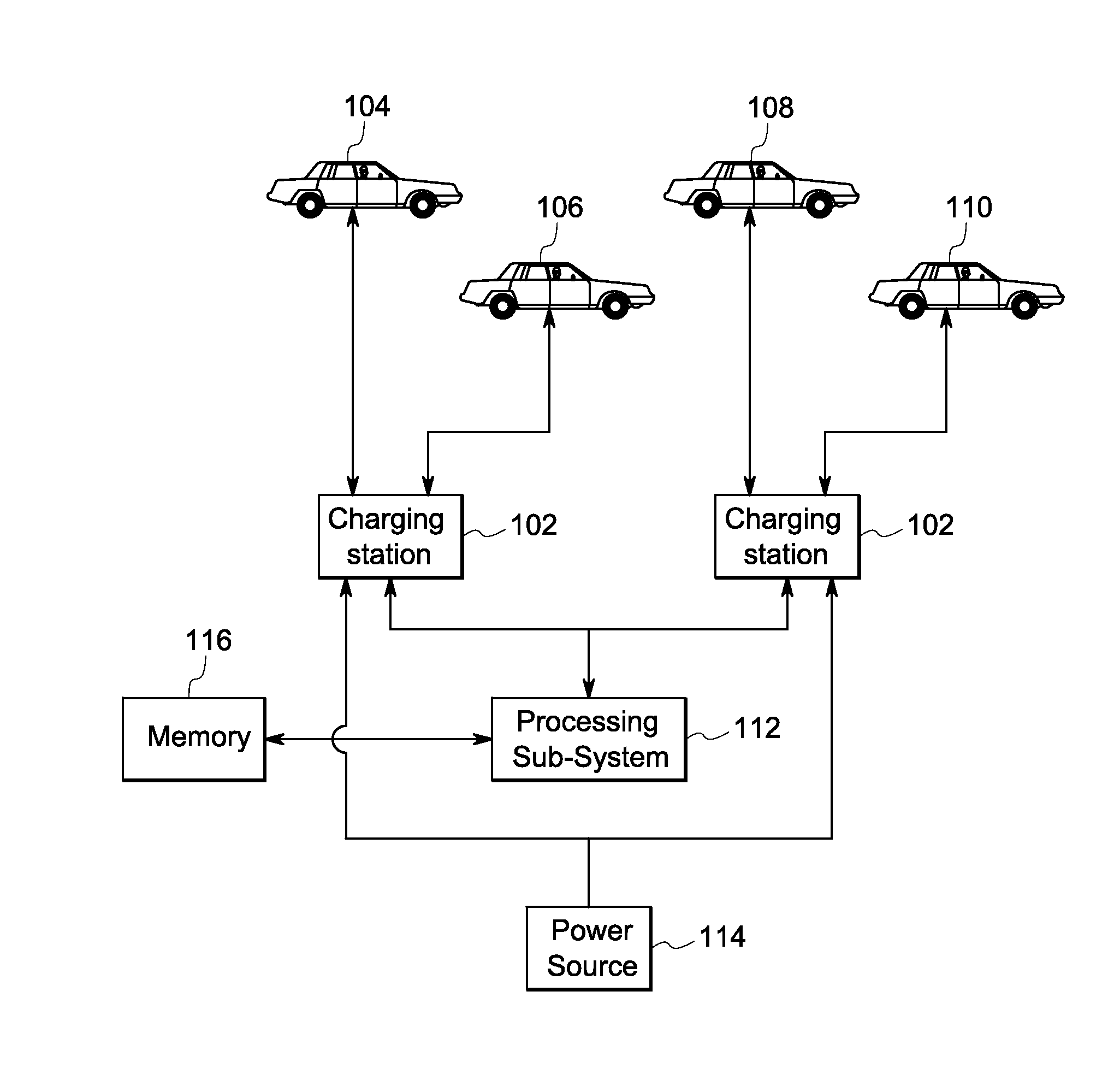 Method and system for charging of electric vehicles