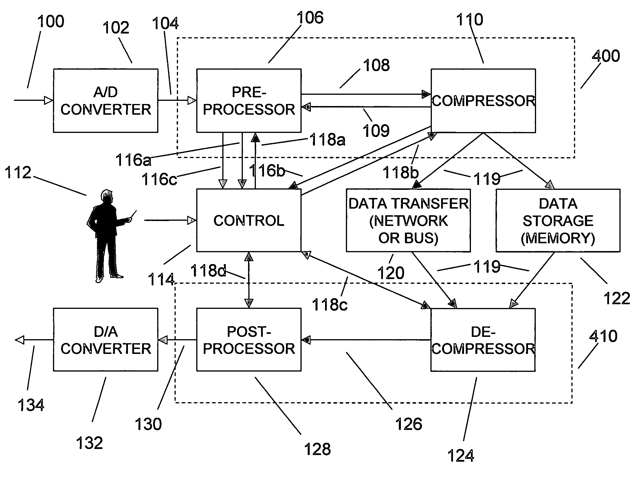 Enhanced data converters using compression and decompression