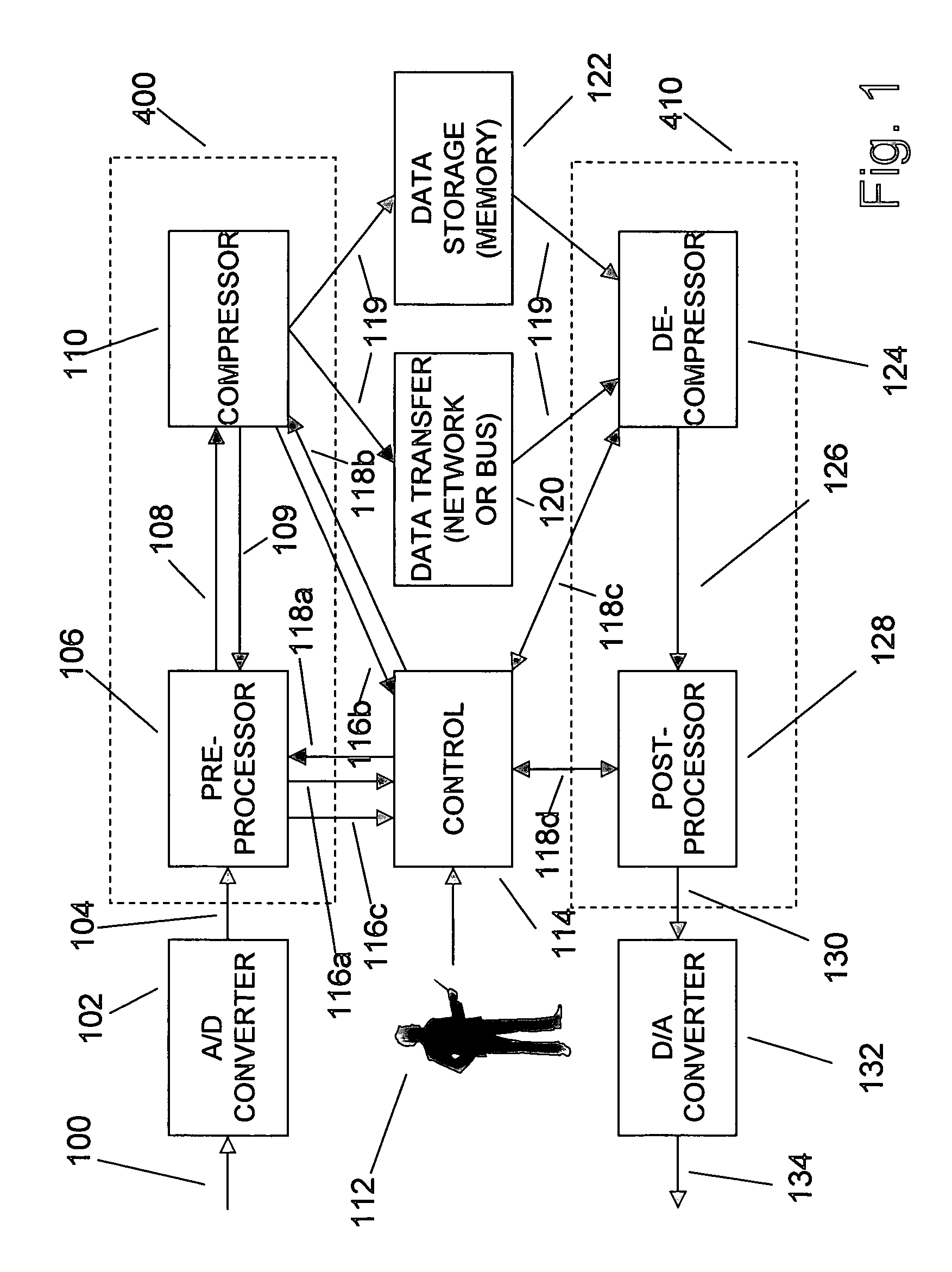 Enhanced data converters using compression and decompression