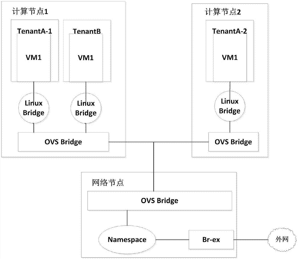 Testing method for network isolation of cloud platform tenants