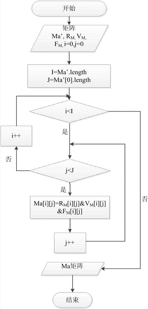 Testing method for network isolation of cloud platform tenants