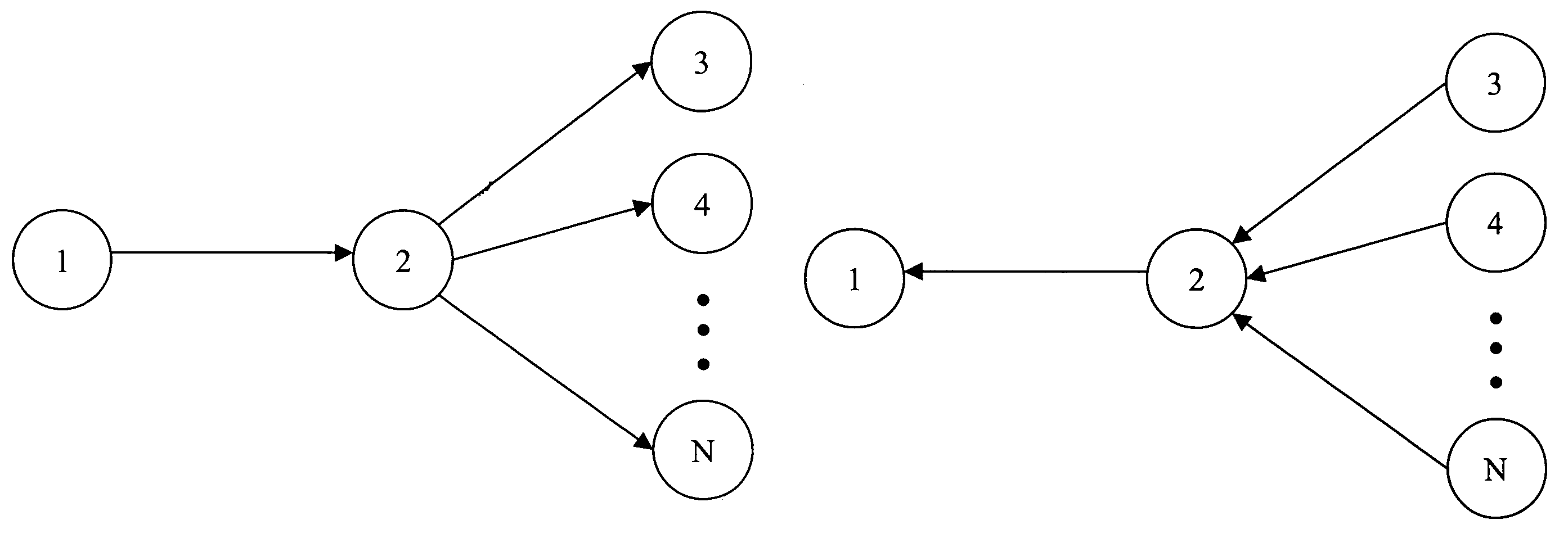 Proofs of work and bread pudding protocols