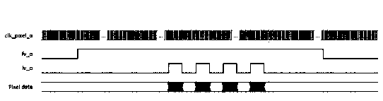 RAW-to-YUV conversion method for realizing MIPI CSI-2 based on FPGA