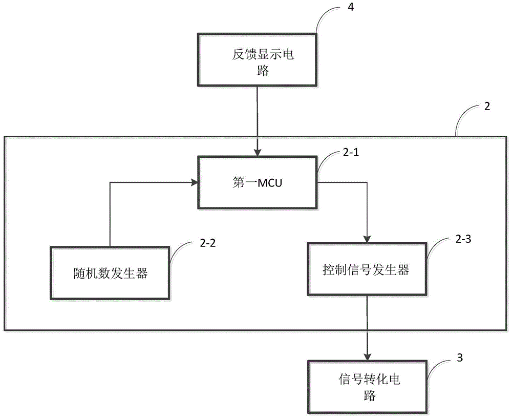 Device and method of improving water activity