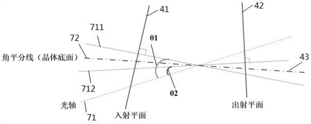 A Compound Optical Parametric Oscillator Based on Monolithic Nonlinear Crystal