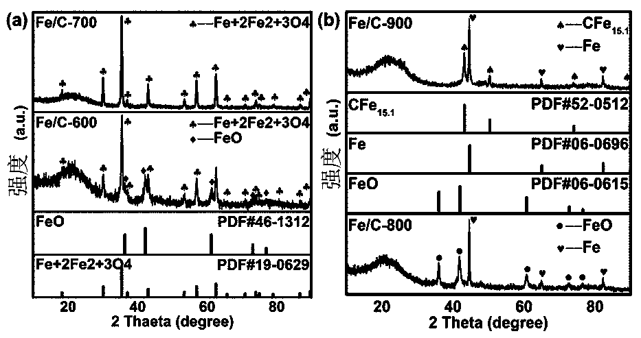 Preparation method of three-dimensional ordered carbon-based porous wave-absorbing material based on native wood