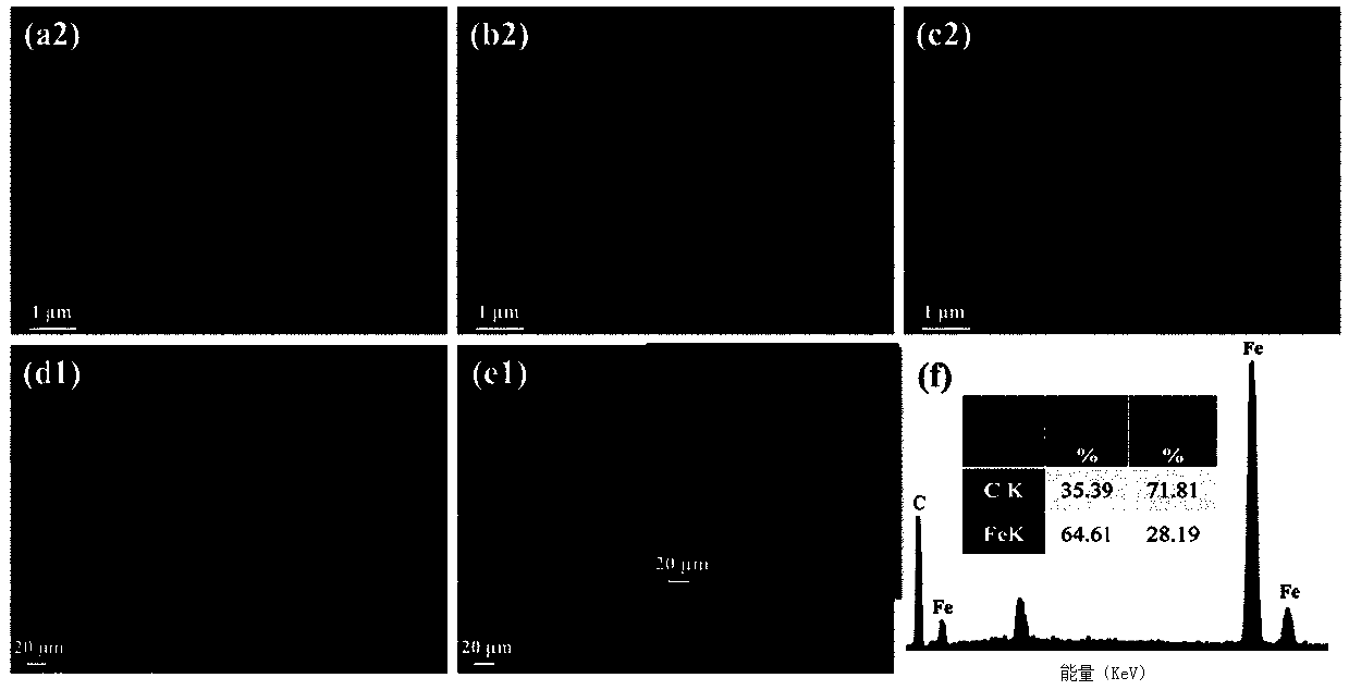 Preparation method of three-dimensional ordered carbon-based porous wave-absorbing material based on native wood