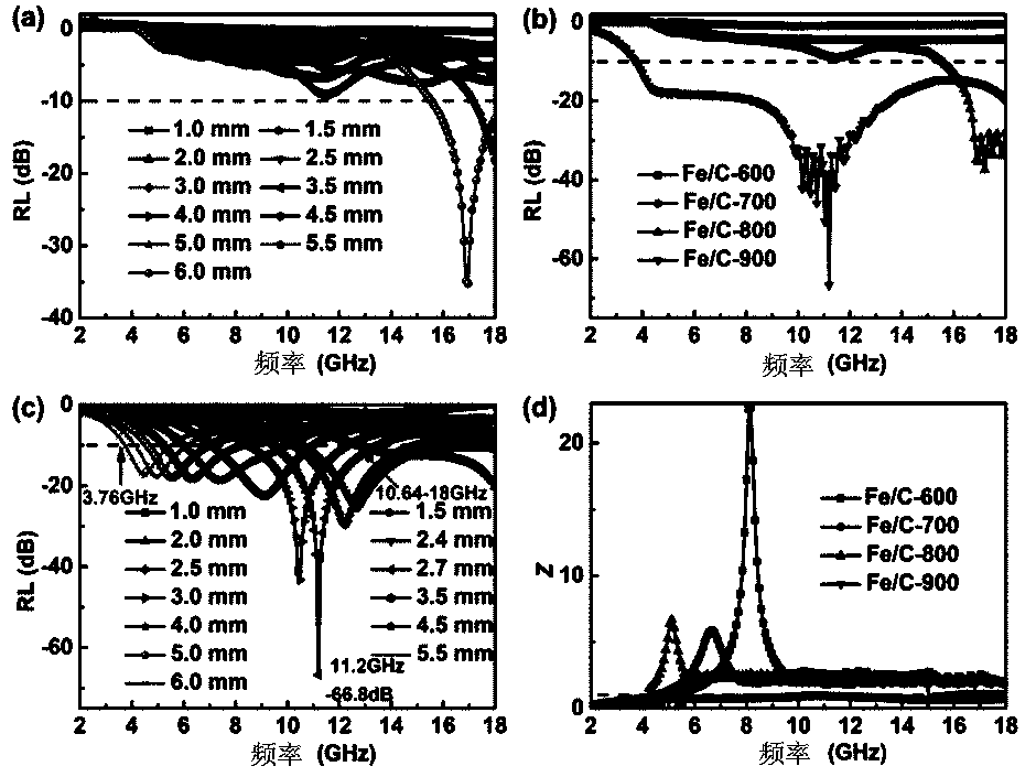 Preparation method of three-dimensional ordered carbon-based porous wave-absorbing material based on native wood