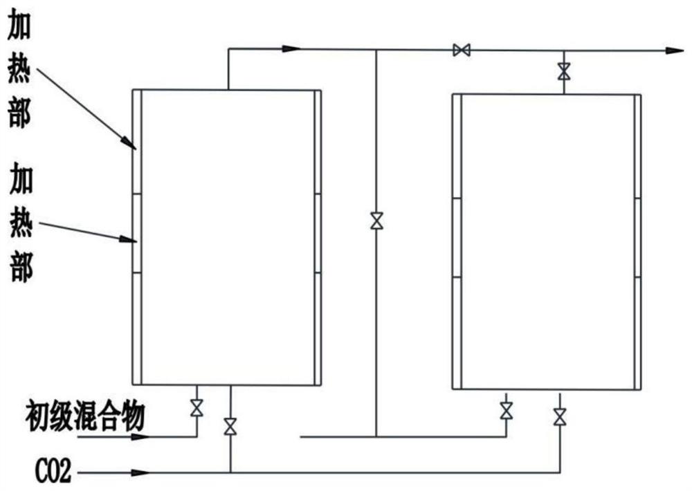 Industrial continuous production equipment for polycarbonate polyether polyol