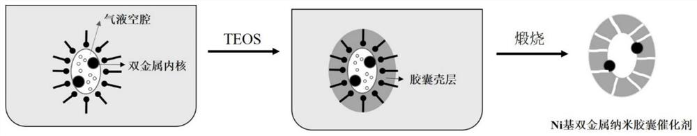 A kind of Ni-based bimetallic nanocapsule catalyst and its preparation and application