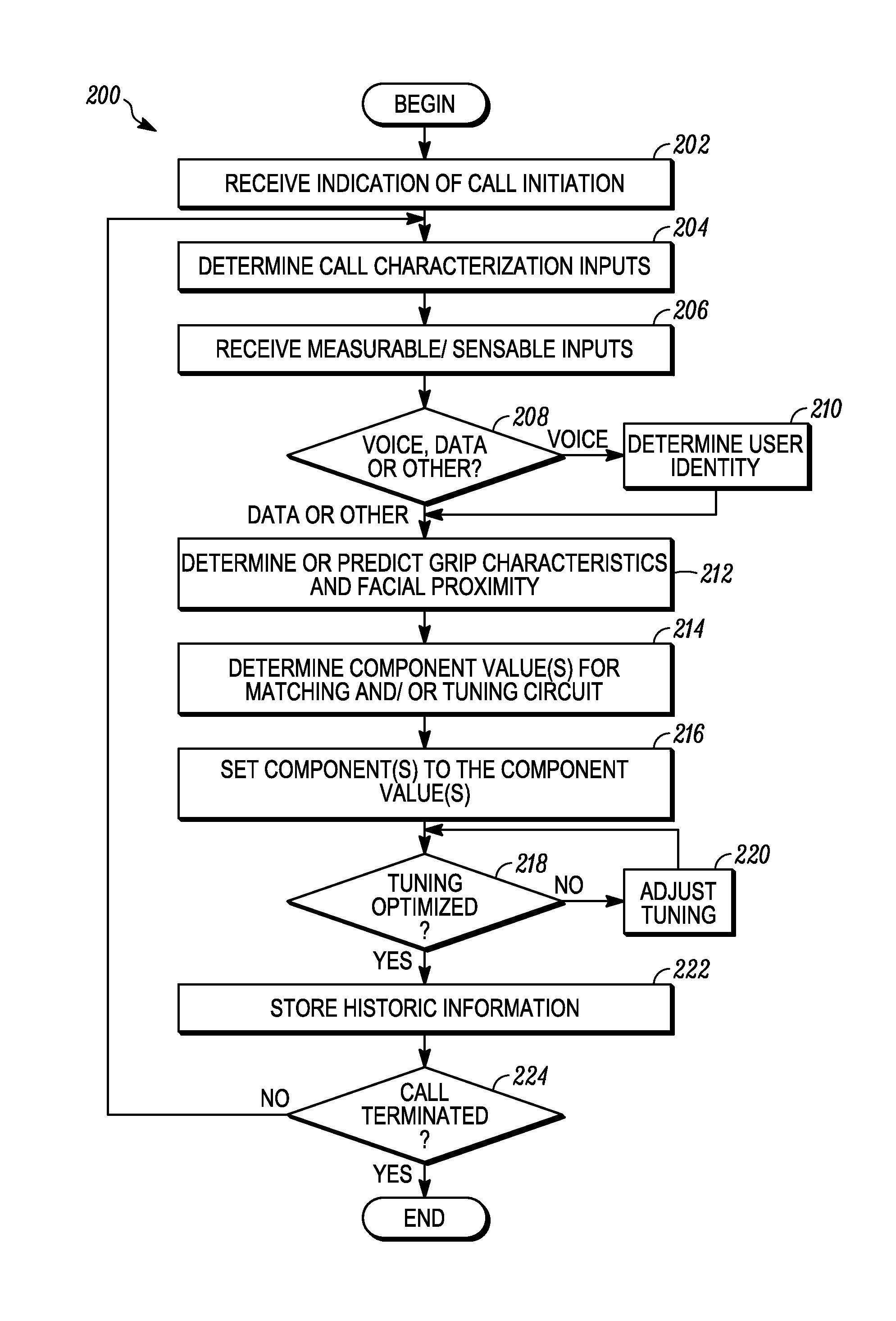 Adaptive antenna tuning systems and methods