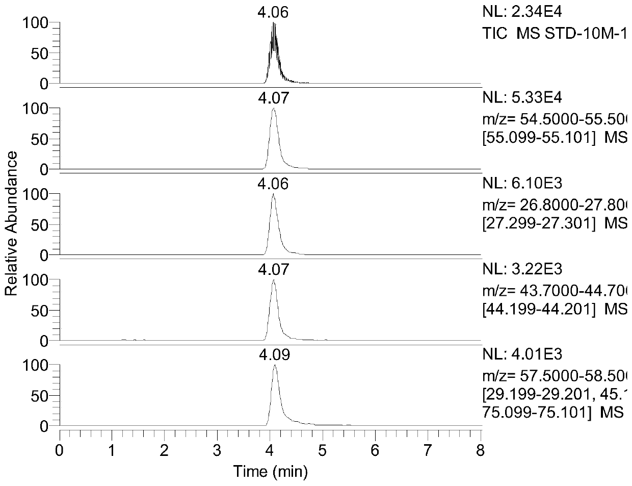 Method for determining acrylamide in edible oil