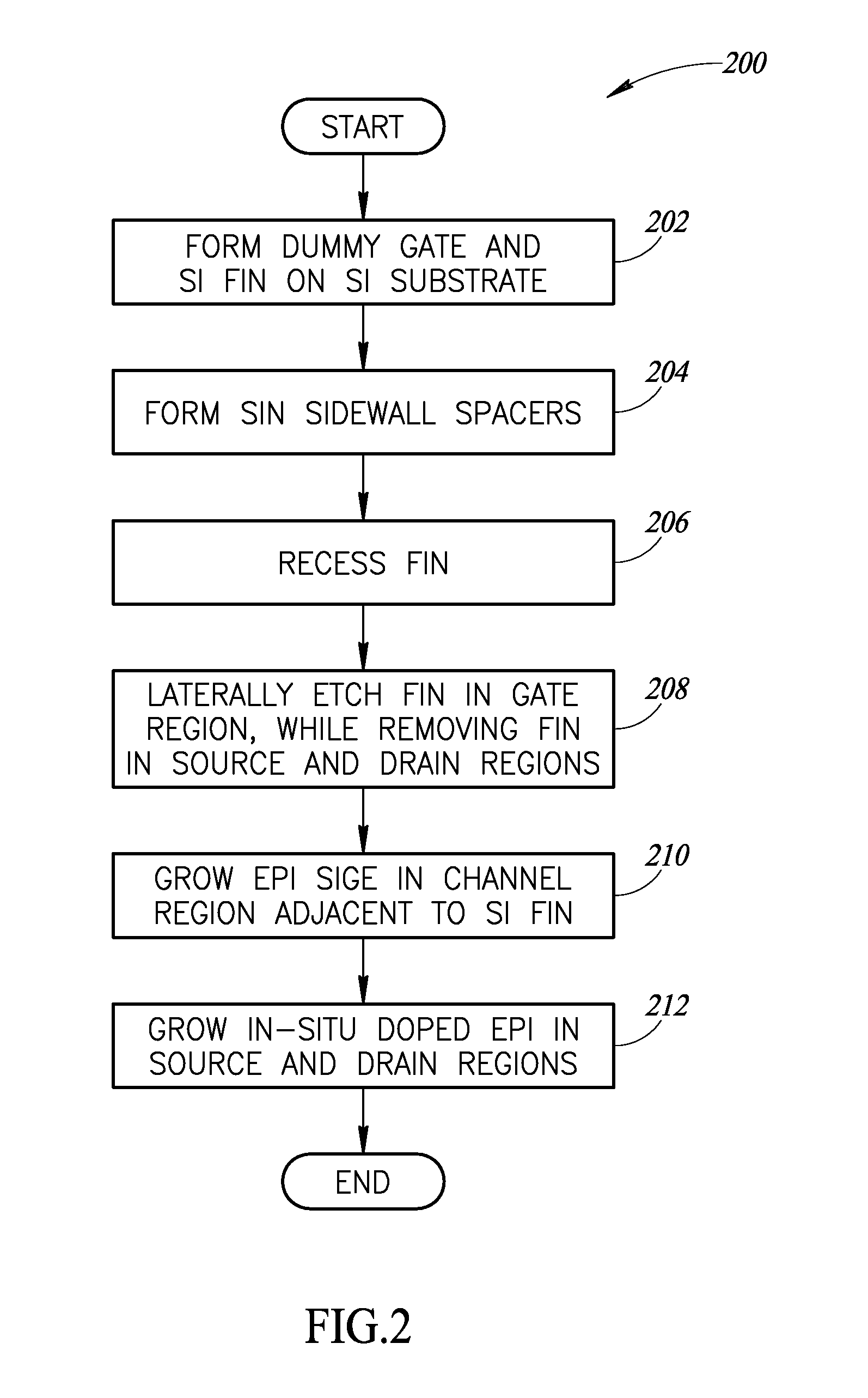 Hetero-channel finfet