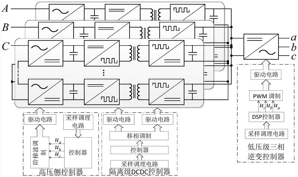 Modular H bridge cascade multi-level power electronic transformer control system