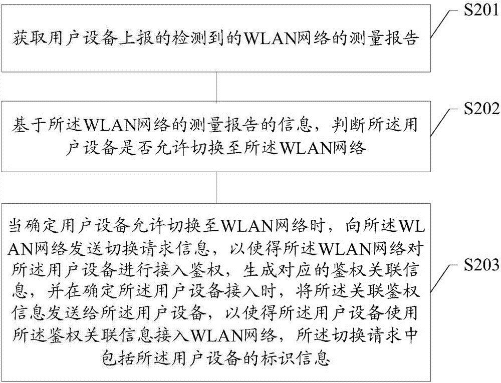 WLAN terminal, base station and switching control method from LTE network to WLAN network