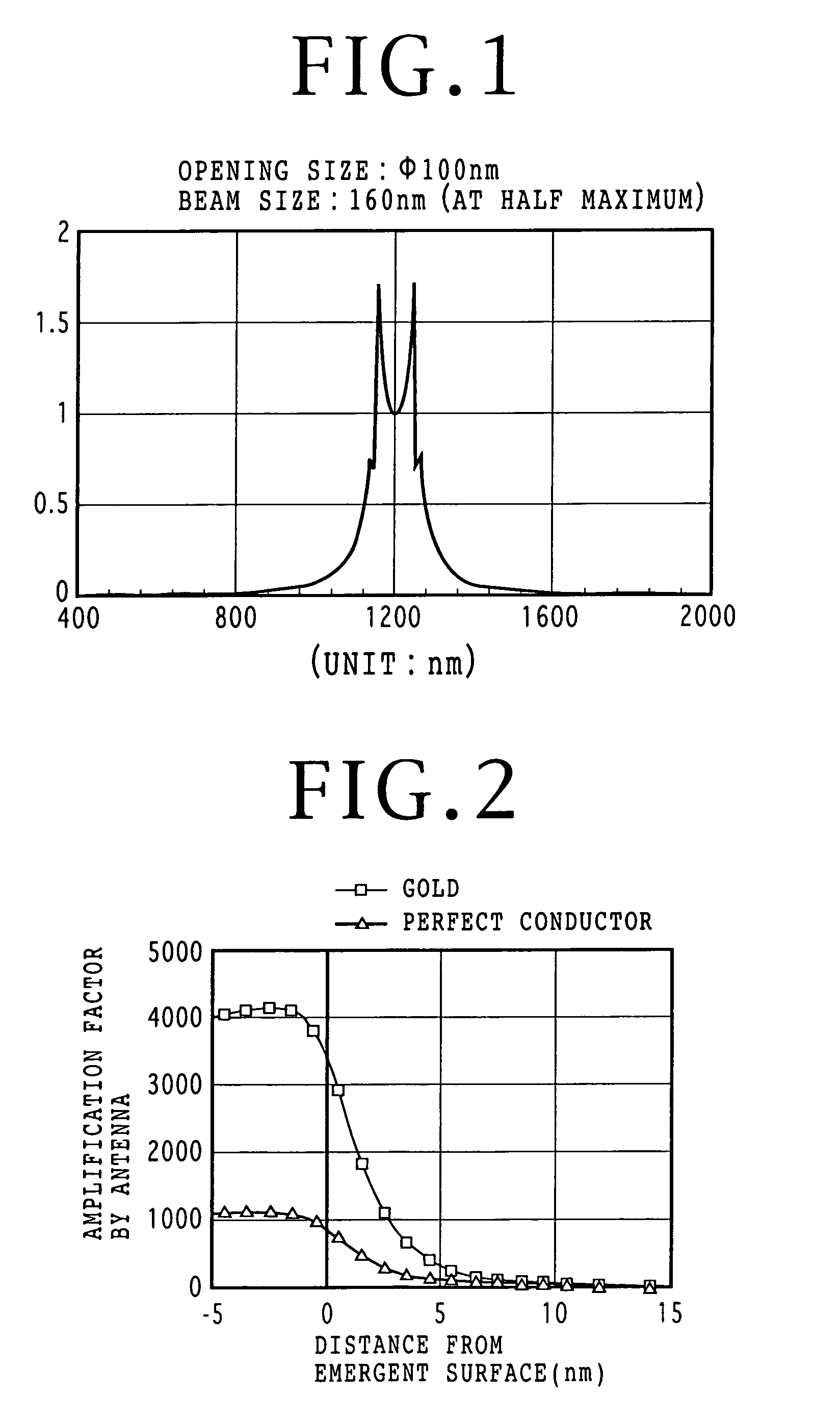 Optical head and information storage device