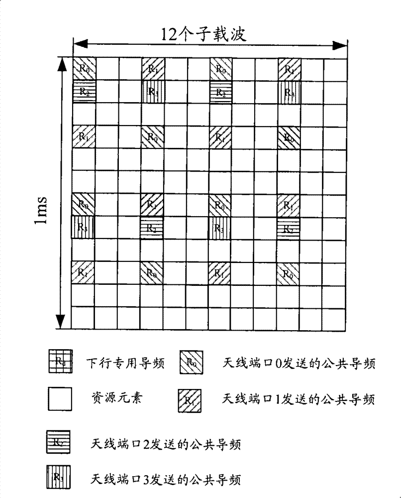 Mapping method of downlink special pilot frequency and physical resource block