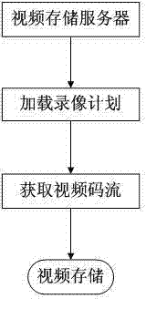 Video monitoring system