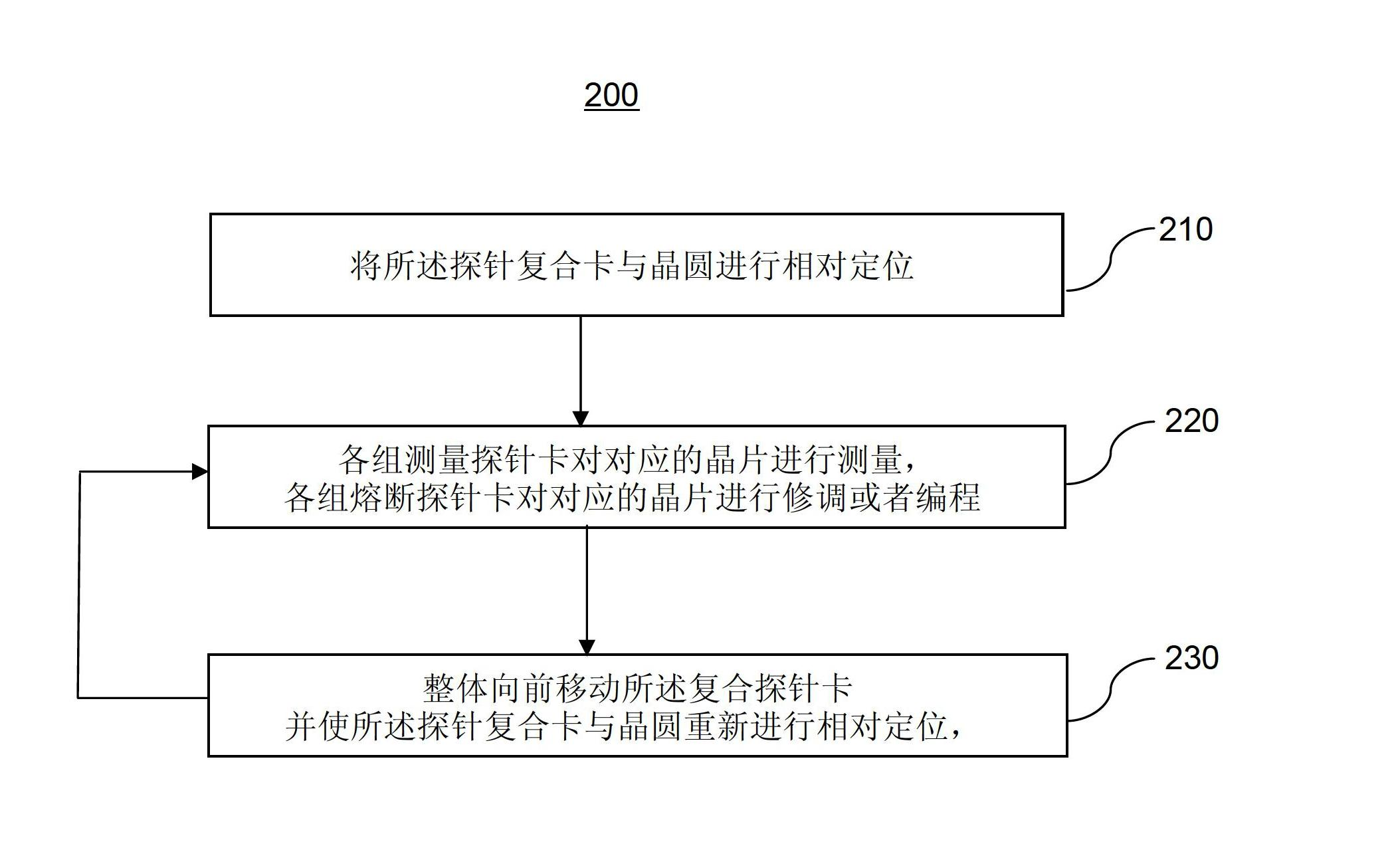 Device and method for testing wafer