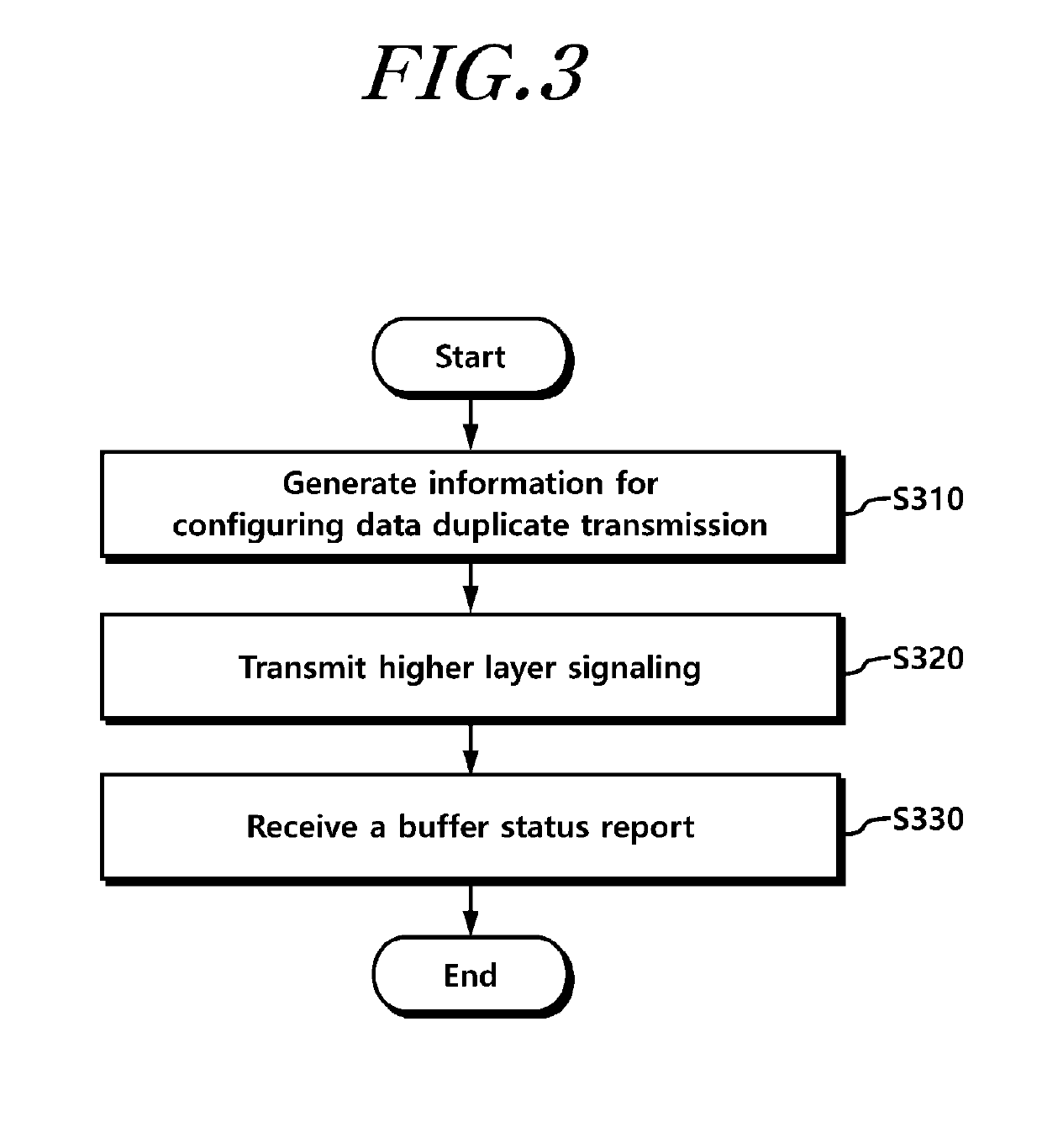 Buffer state report transmission method and device therefor