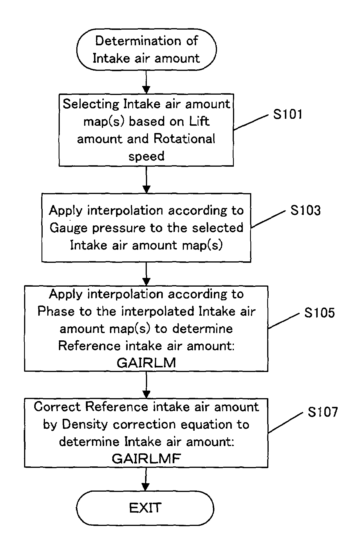 Control for an internal-combustion engine