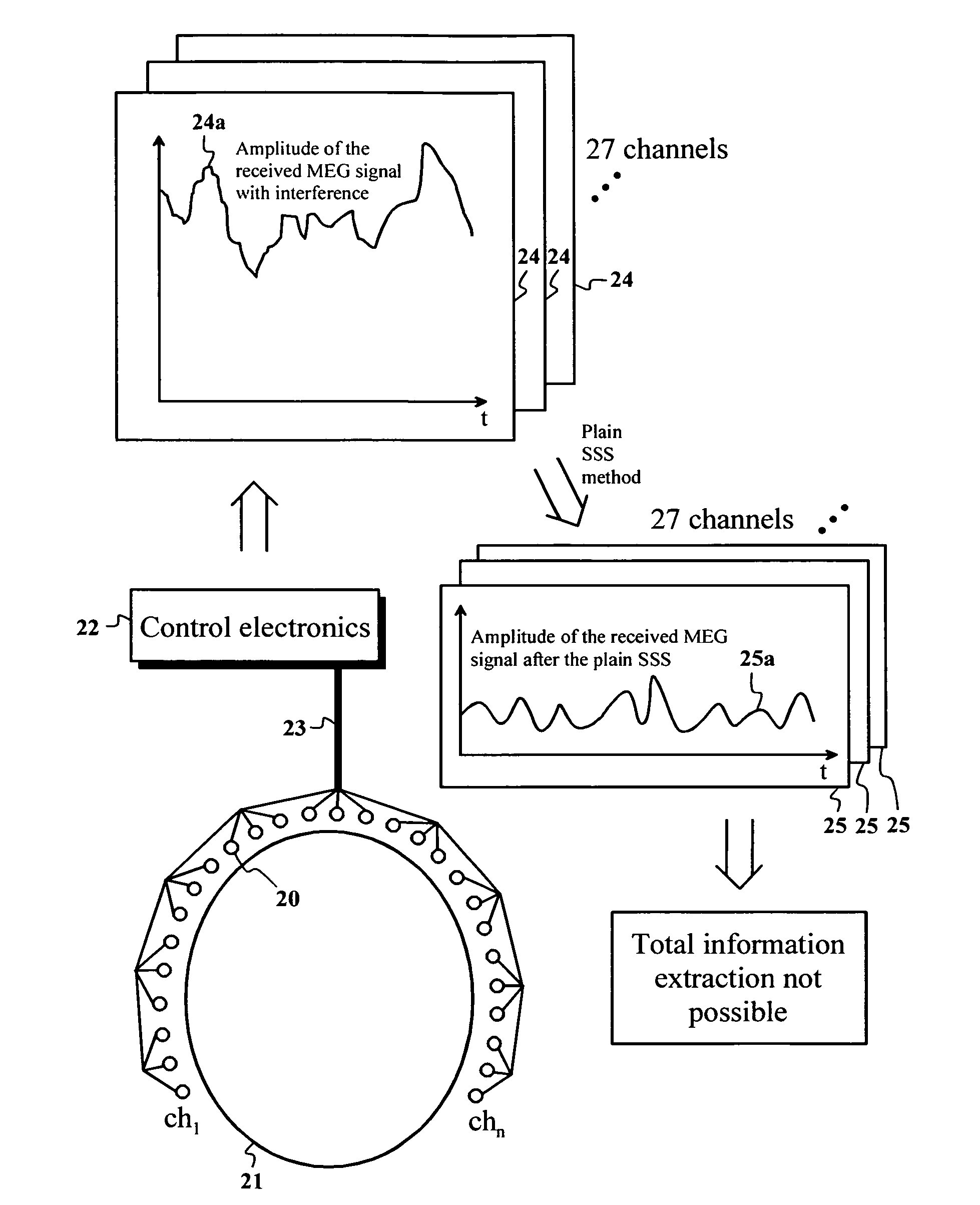 Analysis of multi-channel measurement data using orthogonal virtual channels