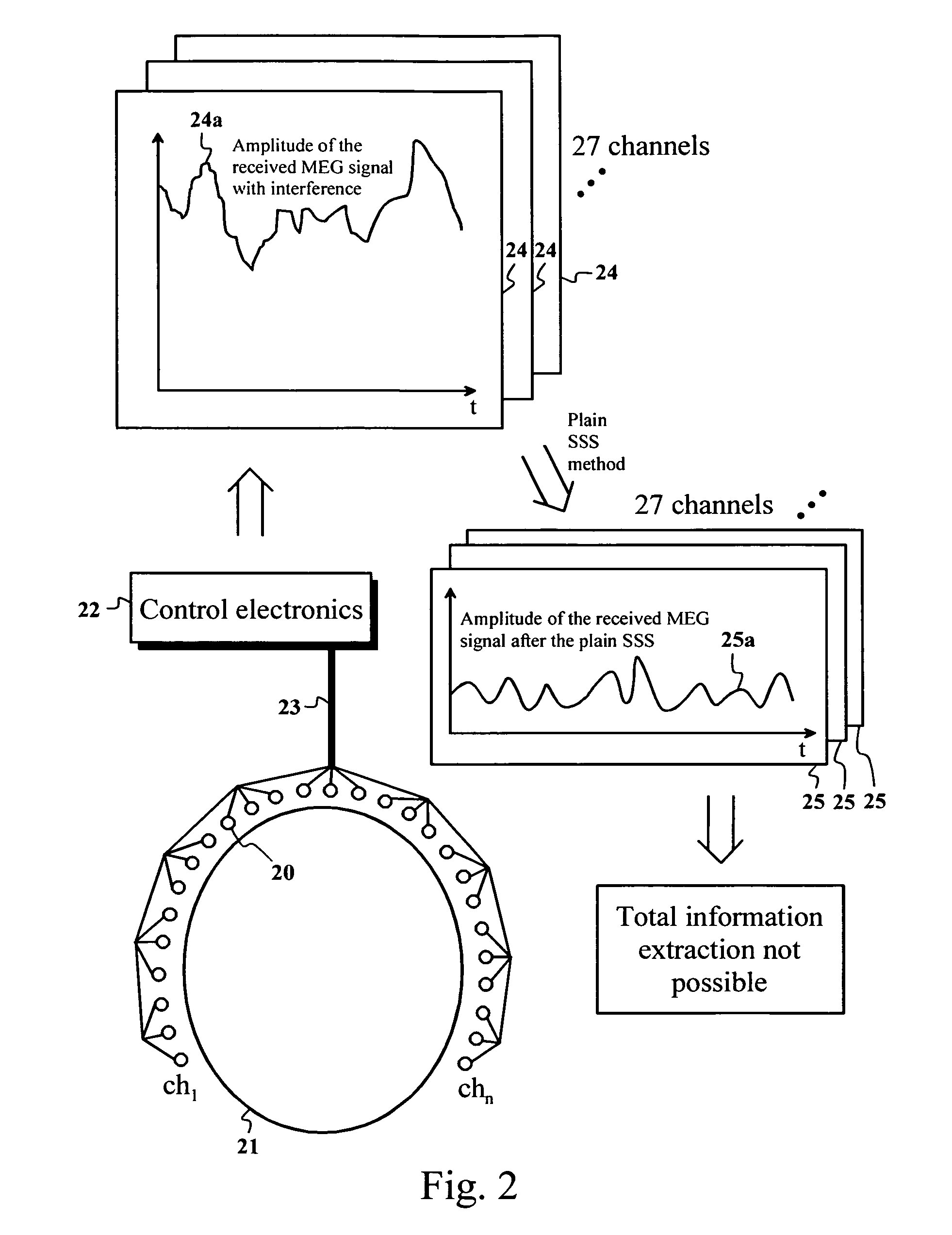 Analysis of multi-channel measurement data using orthogonal virtual channels