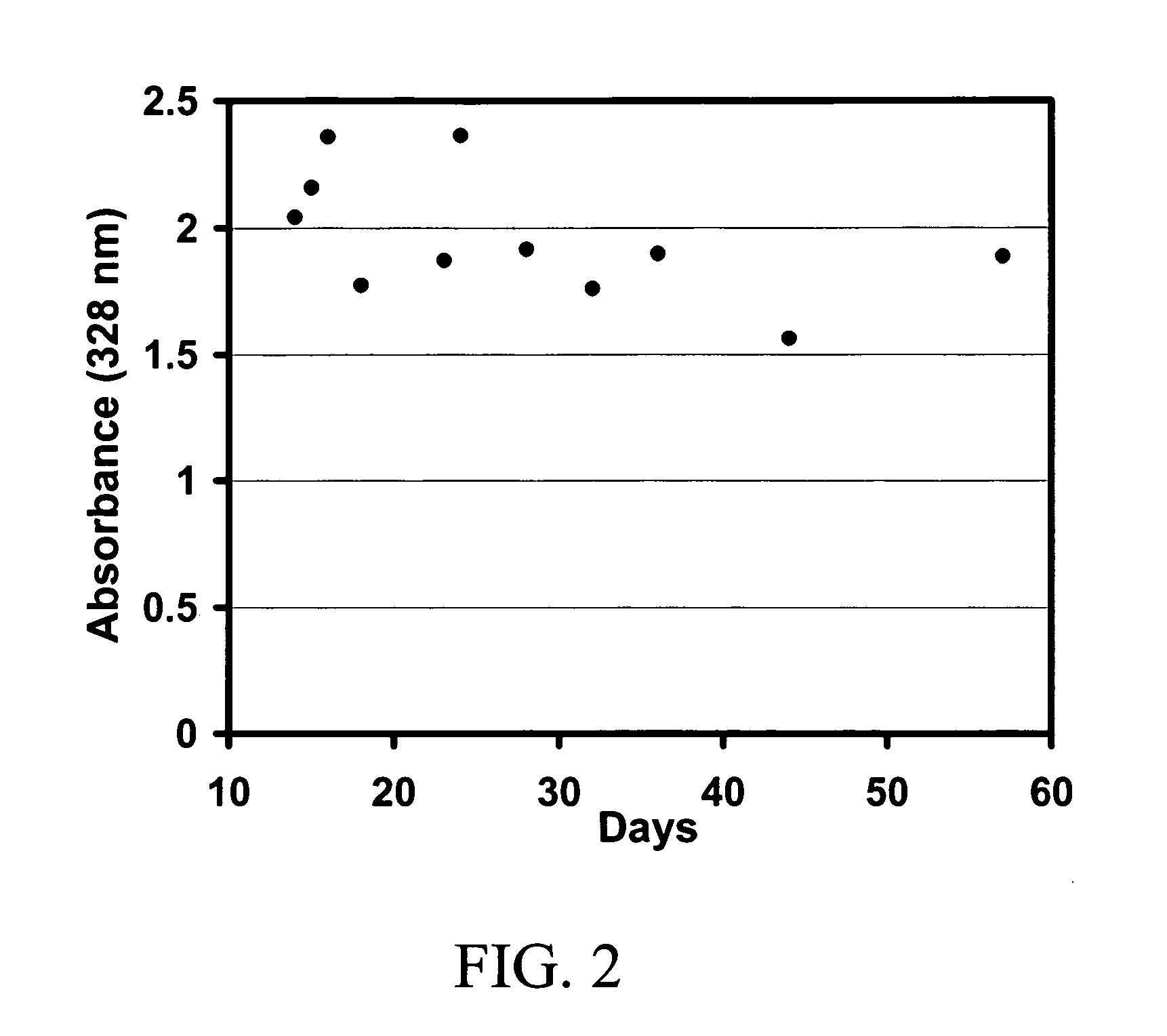 Particles for the delivery of active agents