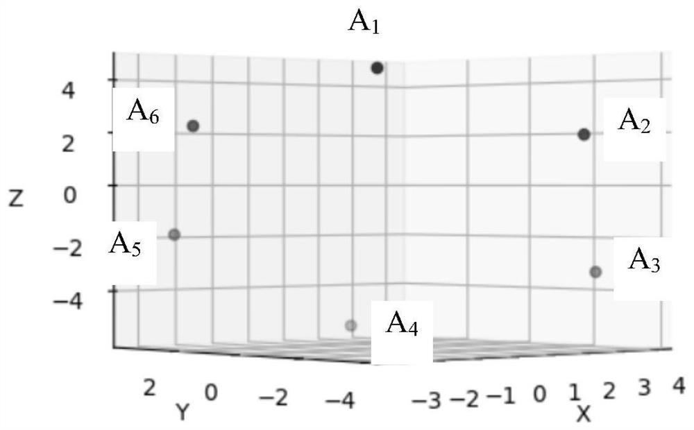 A texture mapping method of 3D finger model based on uv map