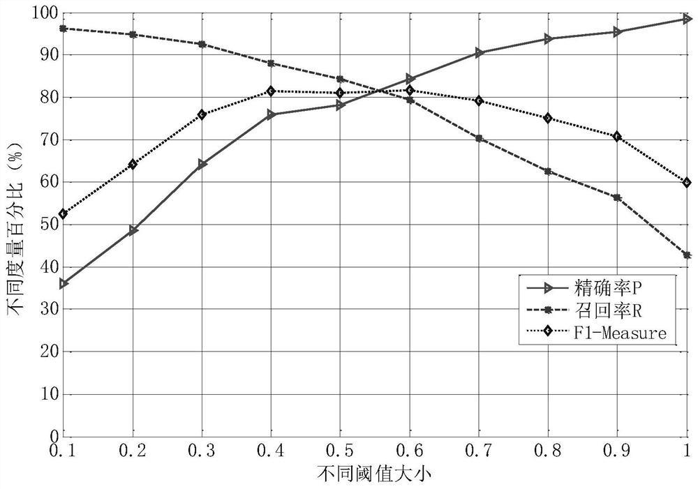 A method for identifying the similarity of a large amount of web text information based on word net