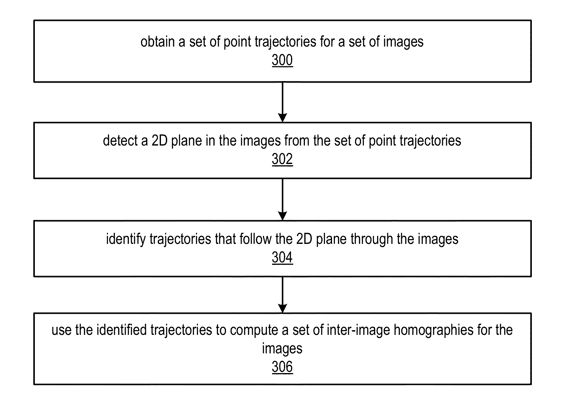 Plane Detection and Tracking for Structure from Motion