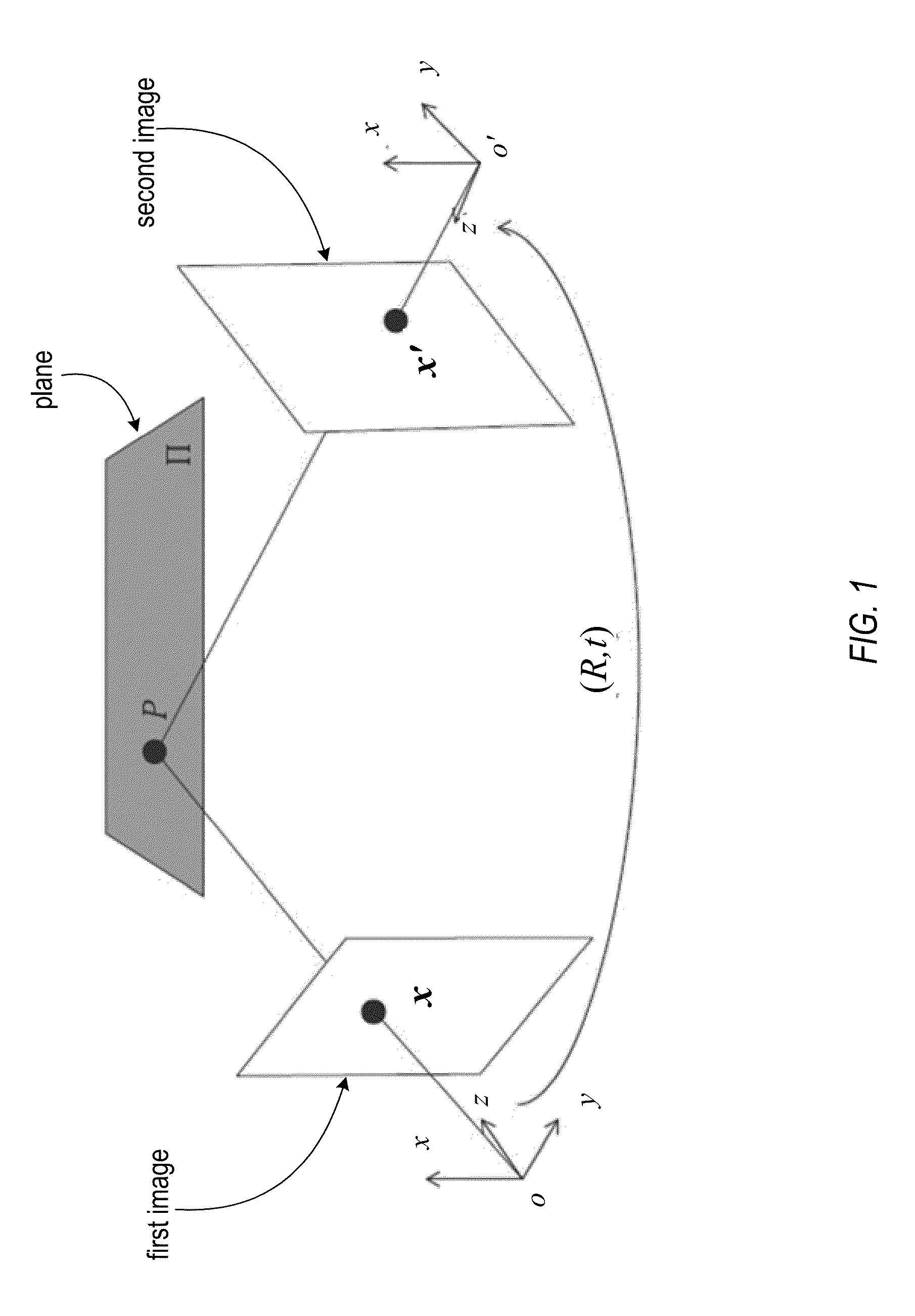 Plane Detection and Tracking for Structure from Motion