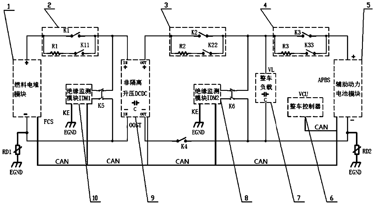 Insulation monitoring and control system, method and vehicle for fuel cell passenger vehicle