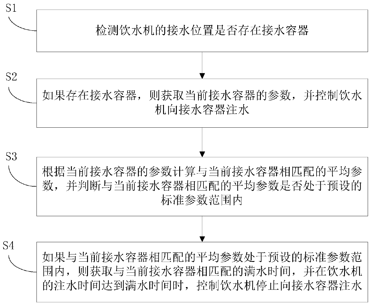 Water dispenser and its water outlet control method and device