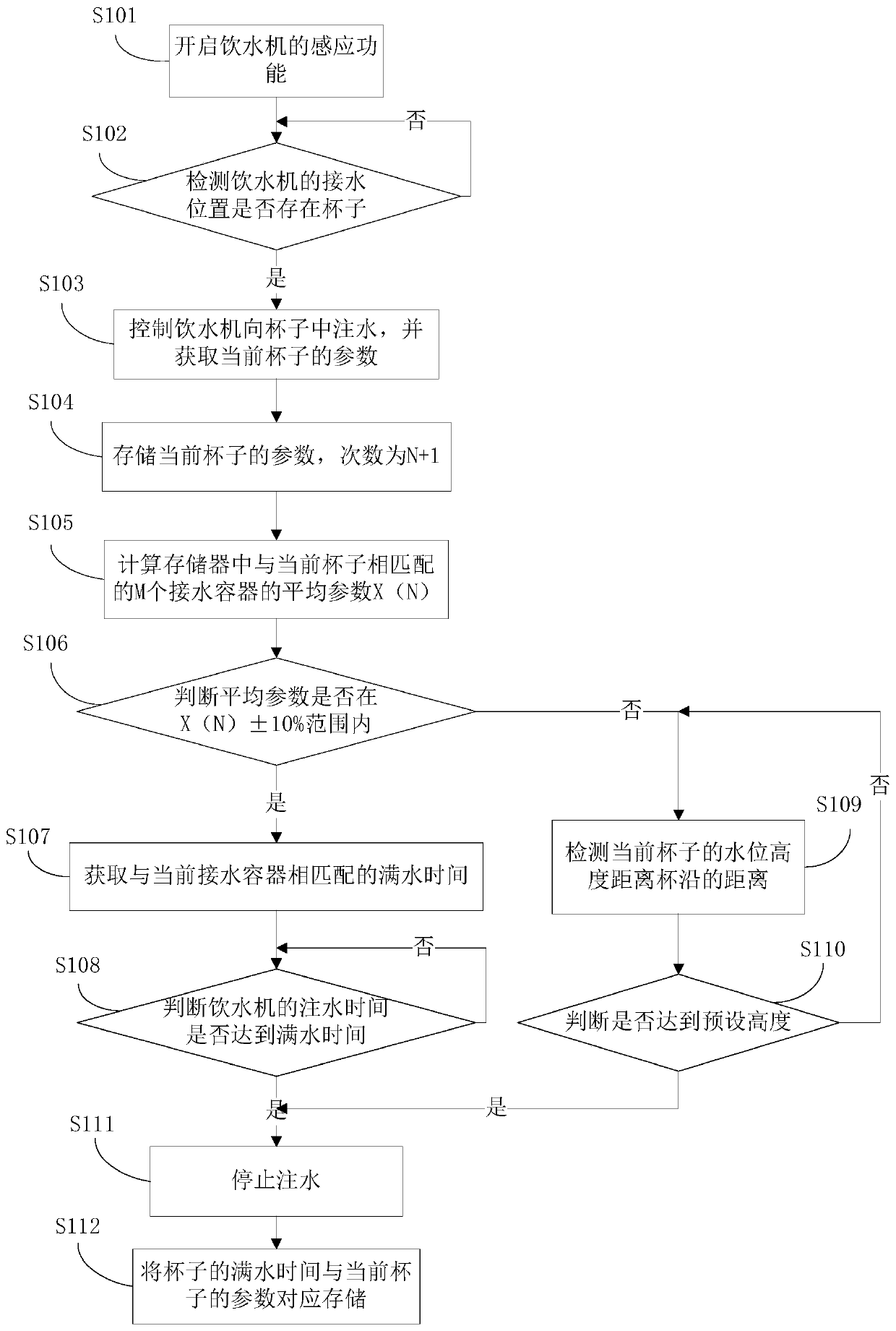 Water dispenser and its water outlet control method and device