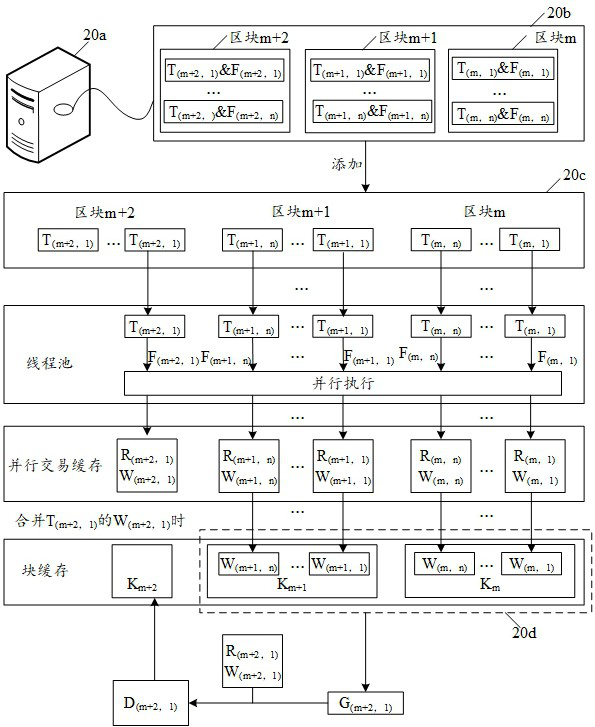 Data processing method, device and equipment based on block chain and readable storage medium